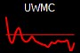 UWMC